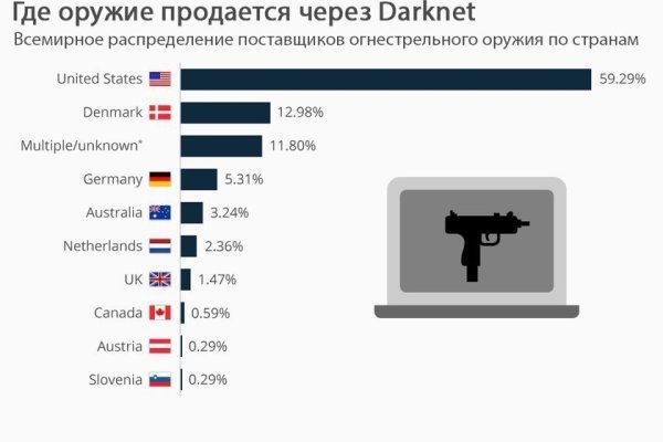 Наркошоп кракен