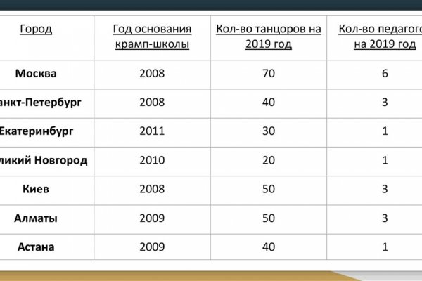 Кракен магазин наркоты