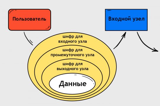 Зайти на кракен без тора